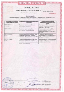 2021.06.12 Тихвин - Химтраст. Приложение к сертификату полемерные покрытия и система компонентов для получения полимерных покрытий. Соответствует требованиям
